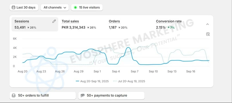 EvoSphere Client — Shopify Analytics Dashboard