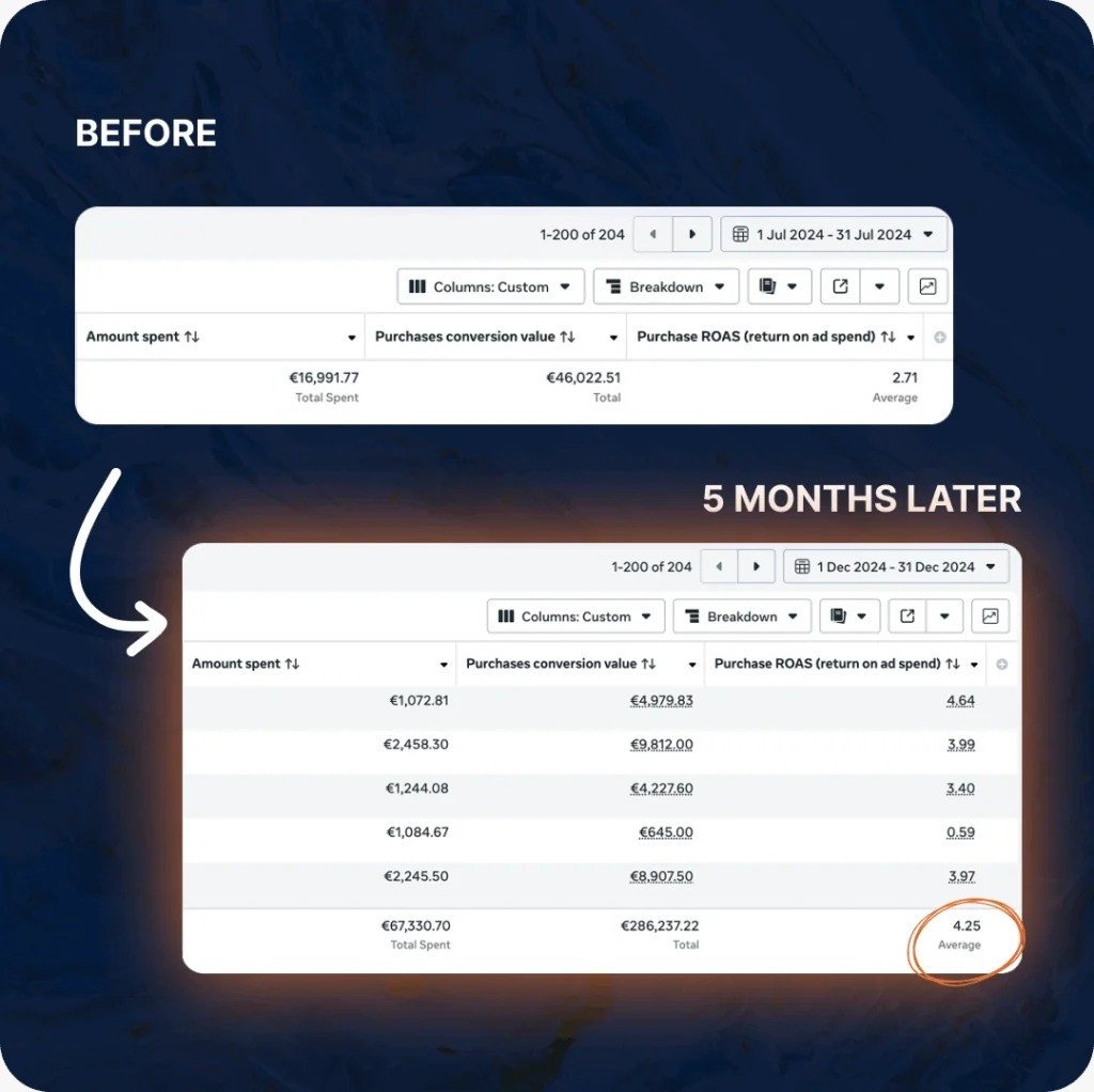 Zainab Dashboard E-Commerce Case Study