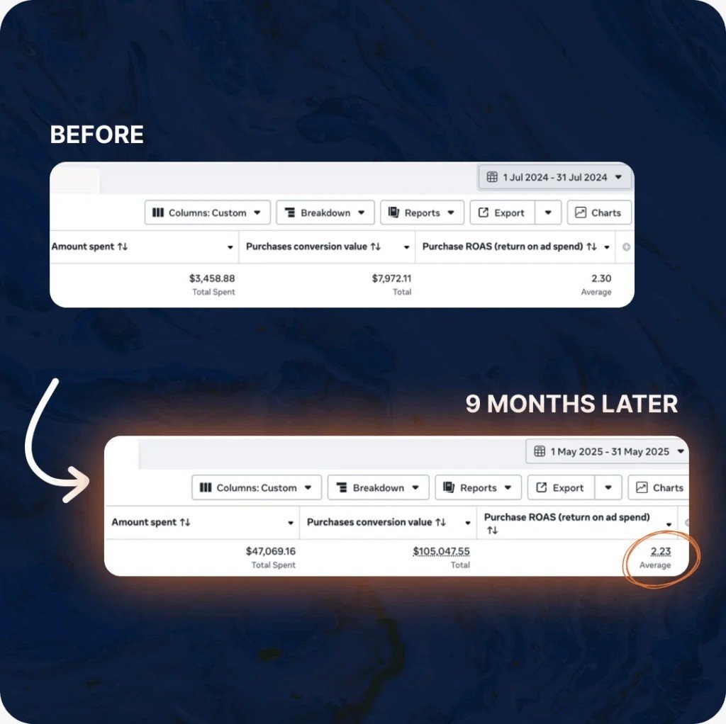 Kiran Dashboard E-Commerce Case Study