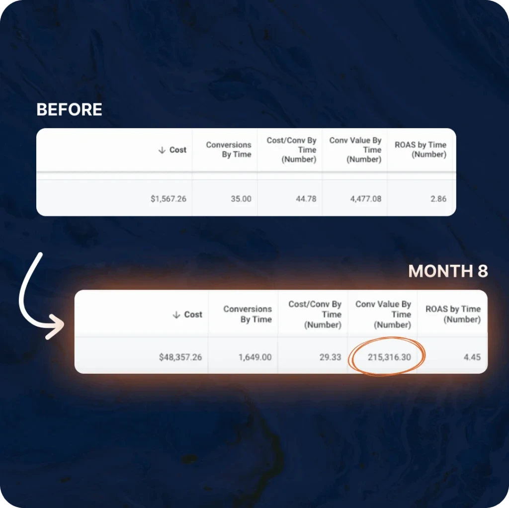 Maham Dashboard E-Commerce Case Study