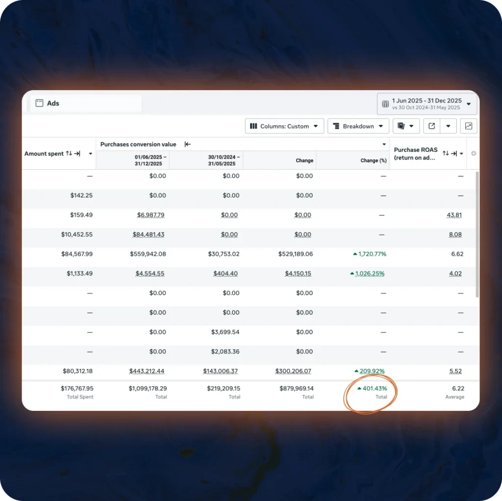 Laiba Dashboard E-Commerce Case Study