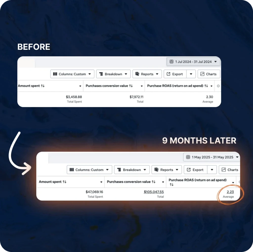 Javeriya Dashboard Before and After