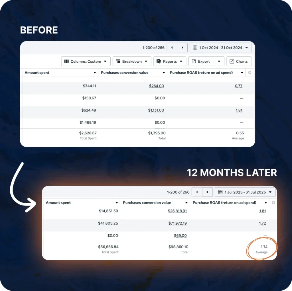 Rizwan Dashboard E-Commerce Case Study