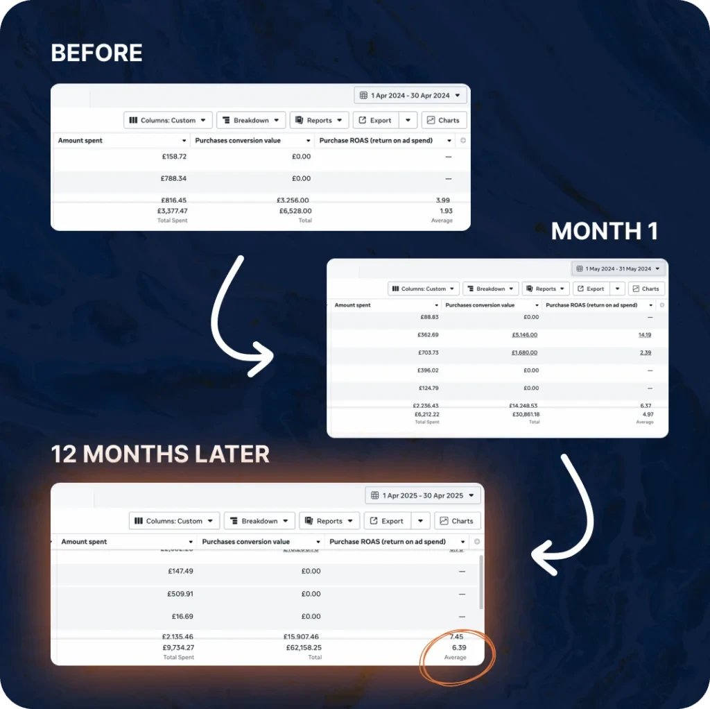 Shahzaib Dashboard E-Commerce Case Study