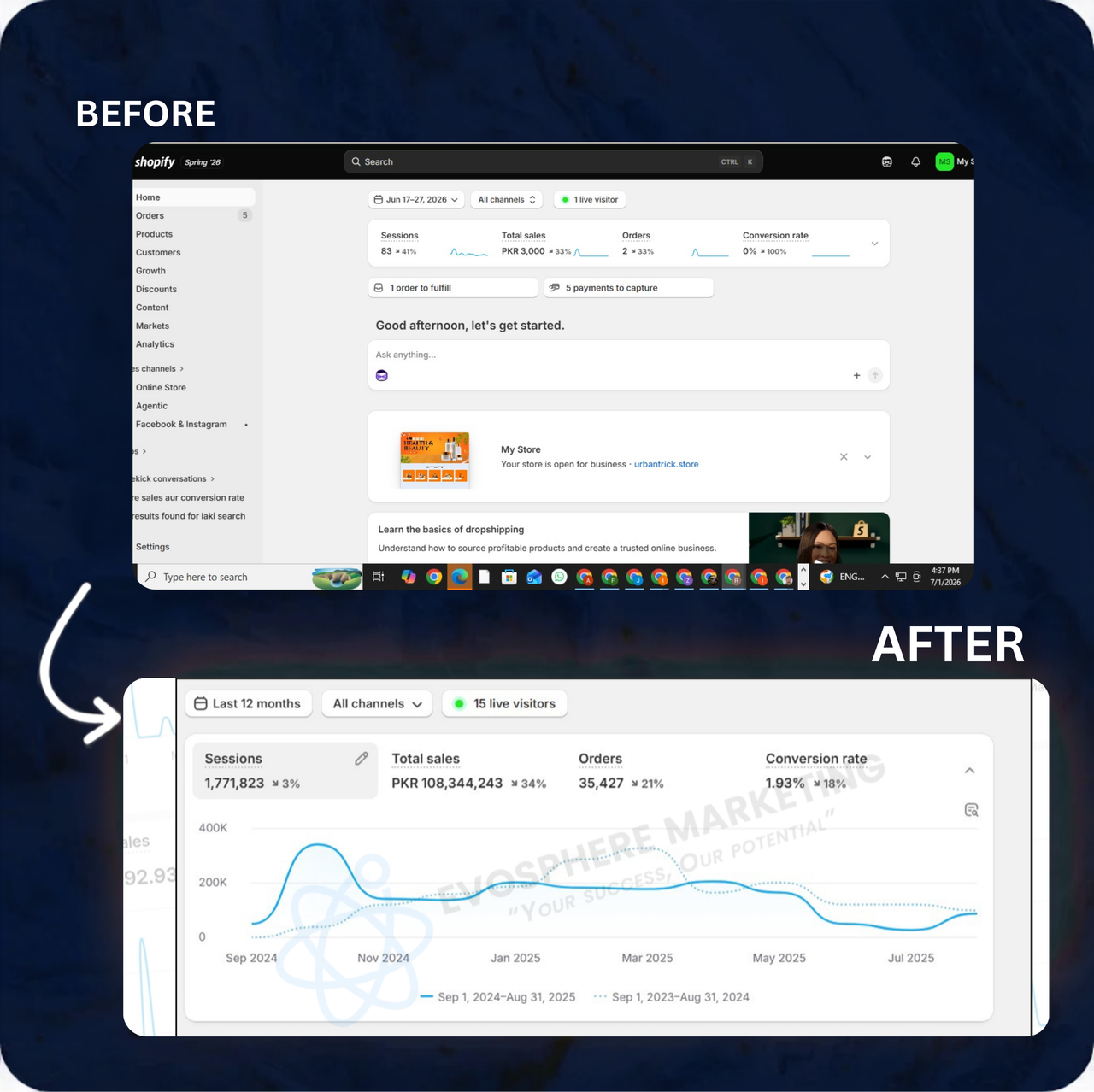 Usman Scale Dashboard Proof case study