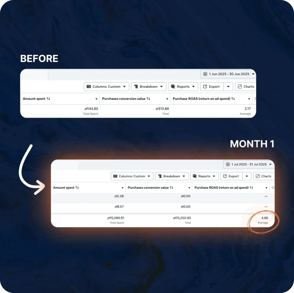 Zain Dashboard E-Commerce Case Study
